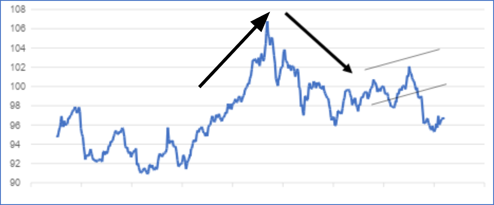 （出所）中国外貨取引センター